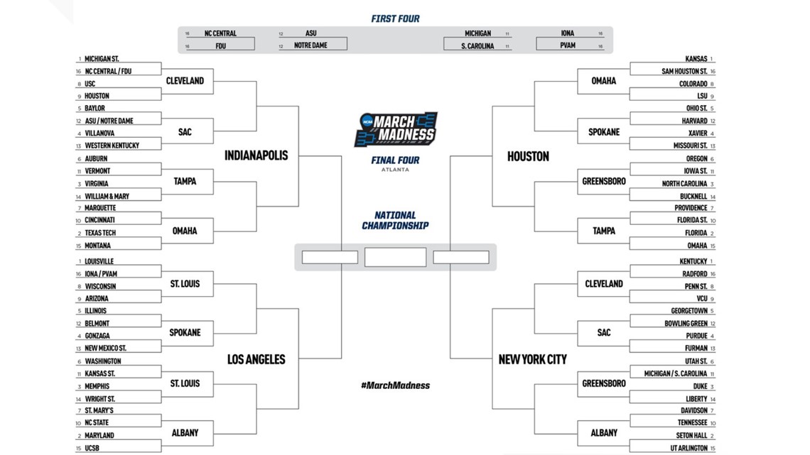 NCAA predictions: Projections for the 2020 bracket by Andy Katz