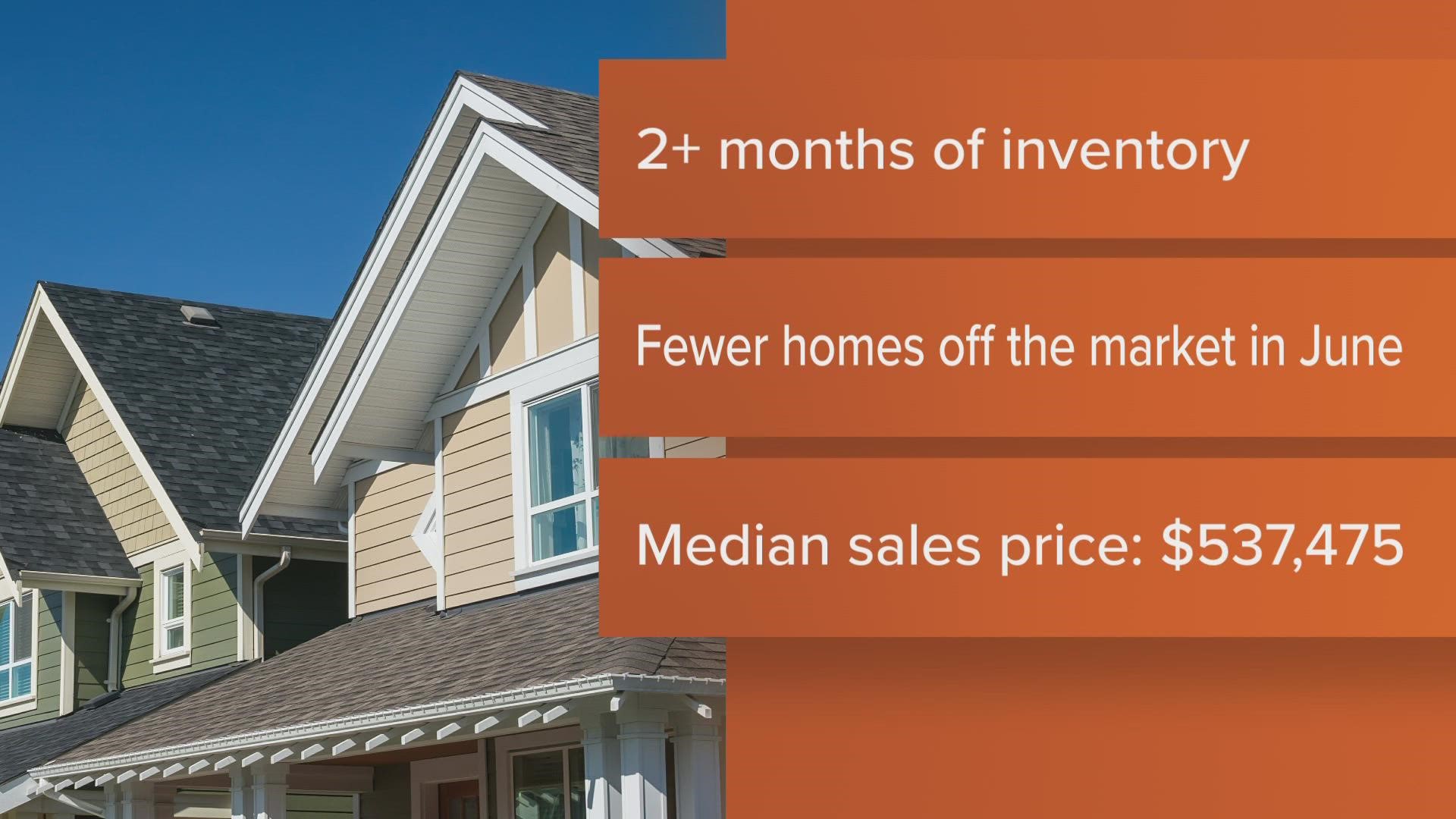 New data from the Austin Board of Realtors find there is plenty of inventory for potential homebuyers.