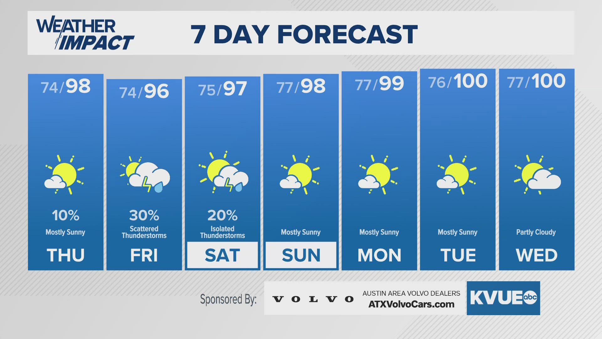 Allergy in Austin | kvue.com