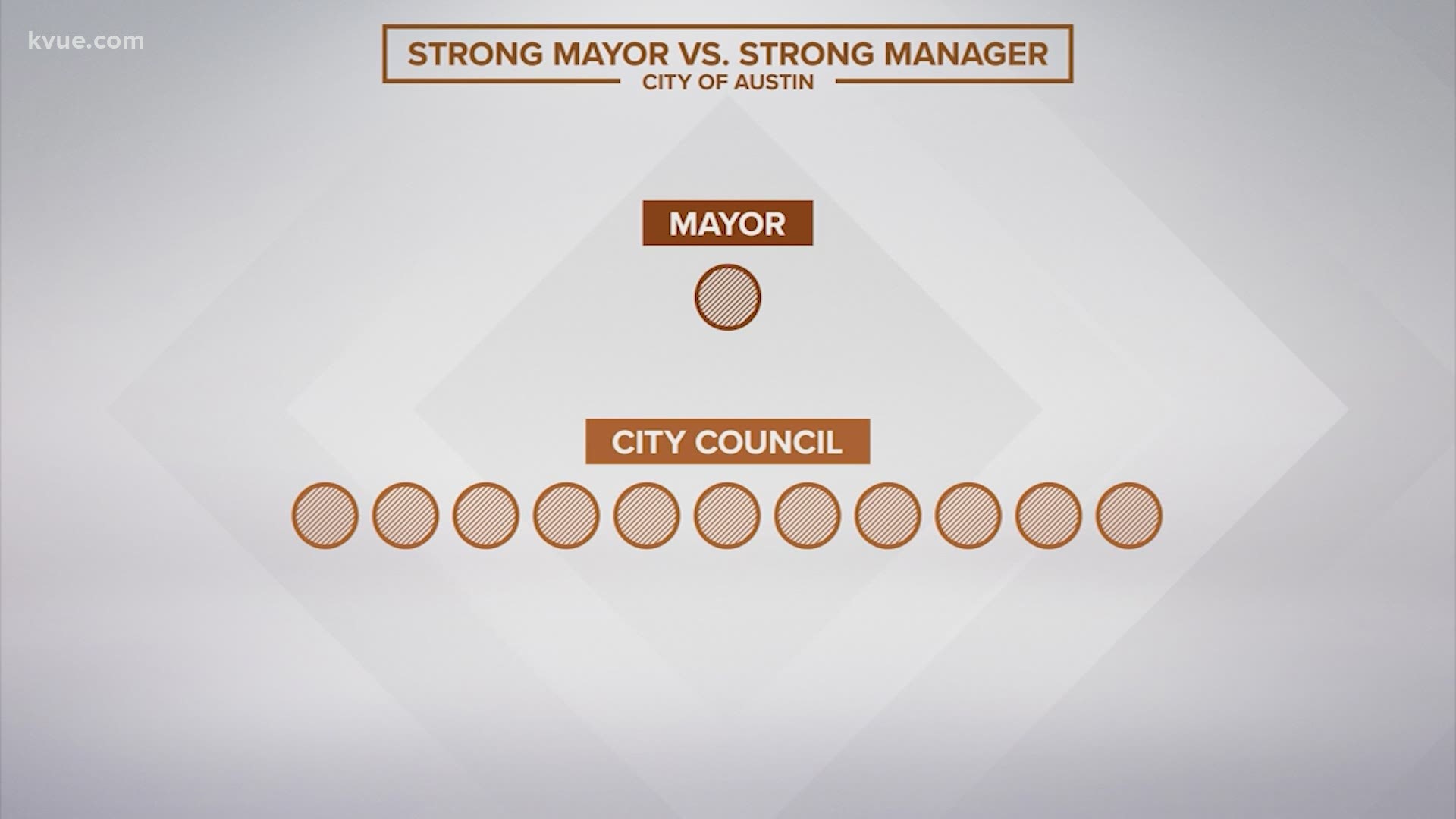 A local political group wants the mayor to have more control over how the City does business.