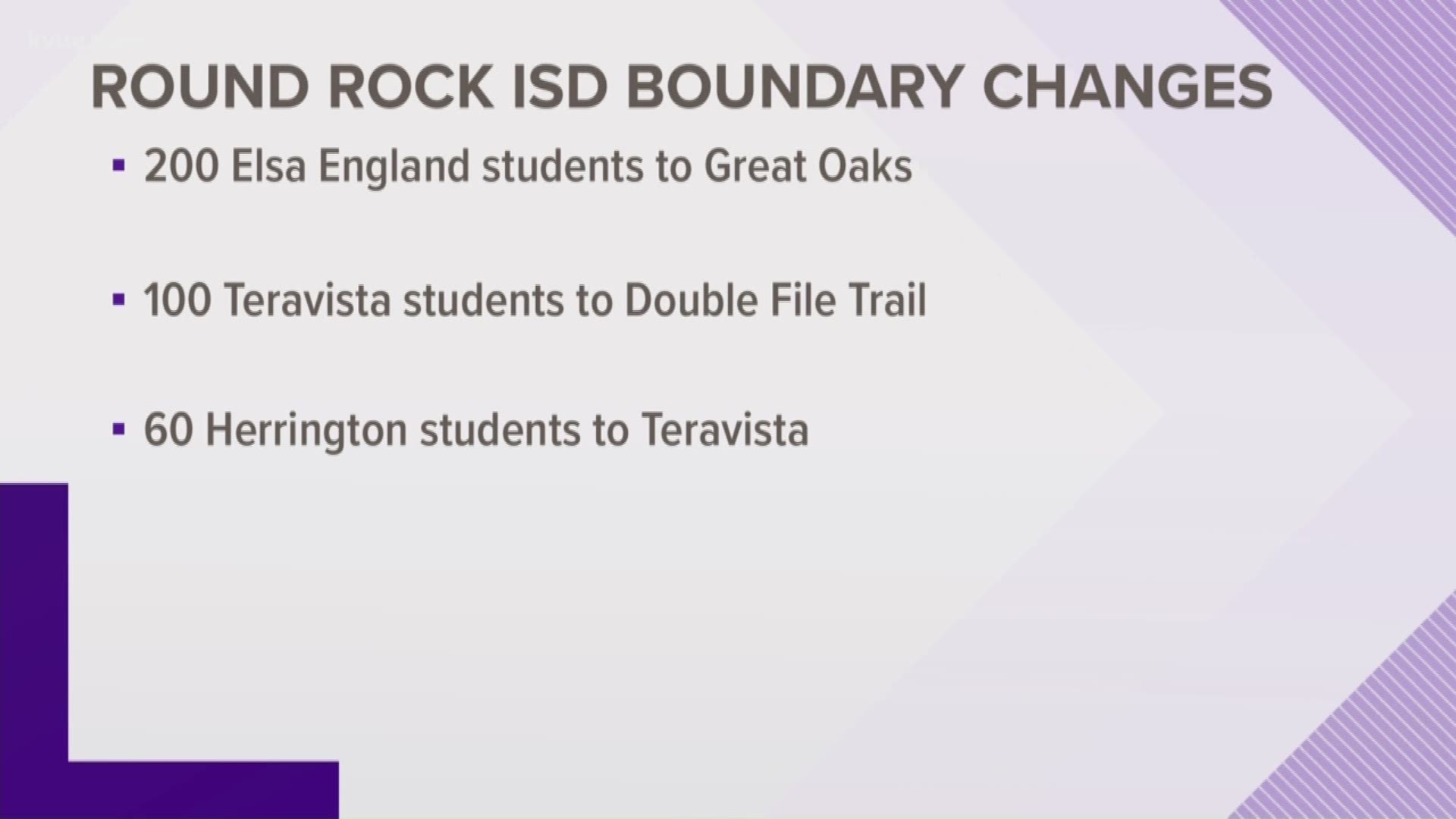 Round Rock ISD is adjusting boundaries for a number of its schools to stay on top of overcrowding.