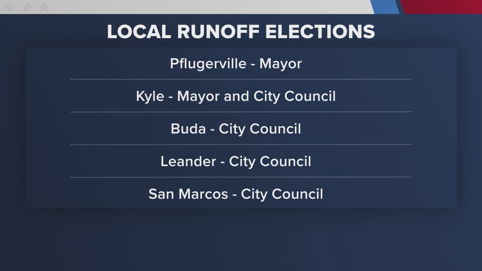 Early voting underway for several Central Texas runoff elections | kvue.com