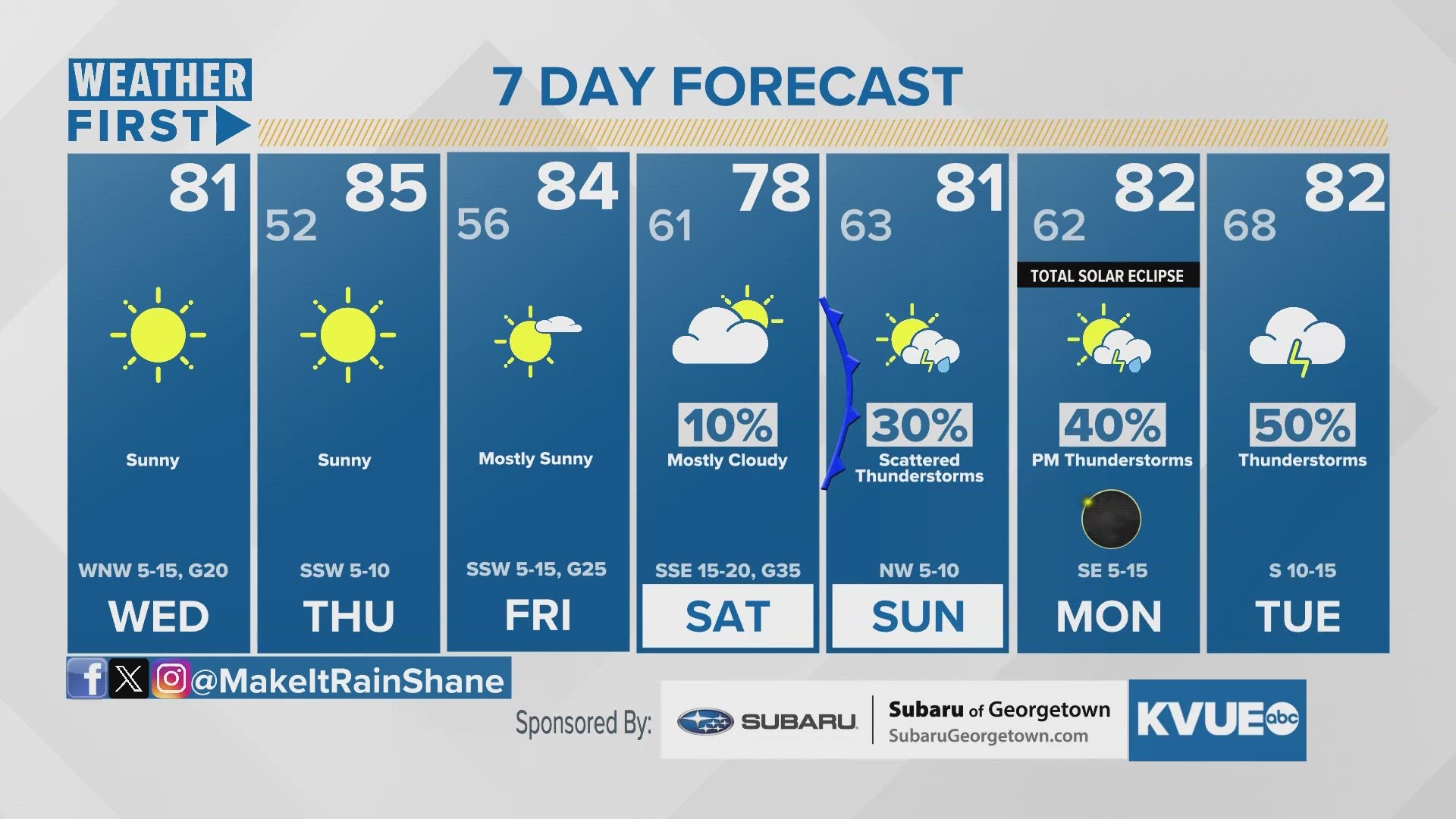 Hourly Forecast on KVUE in Austin | kvue.com