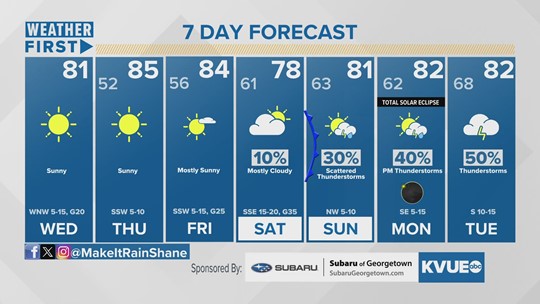 Hourly Forecast on KVUE in Austin | kvue.com