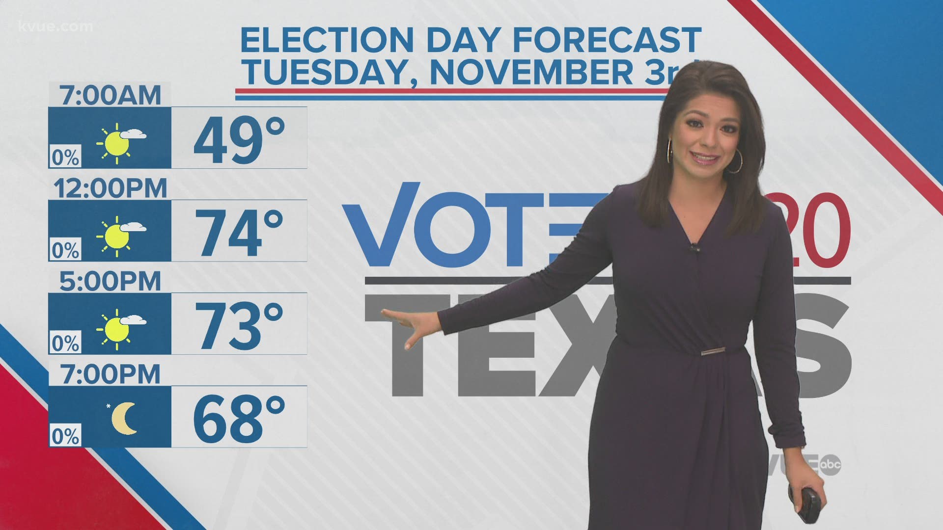 texas austin weather texas austin weather