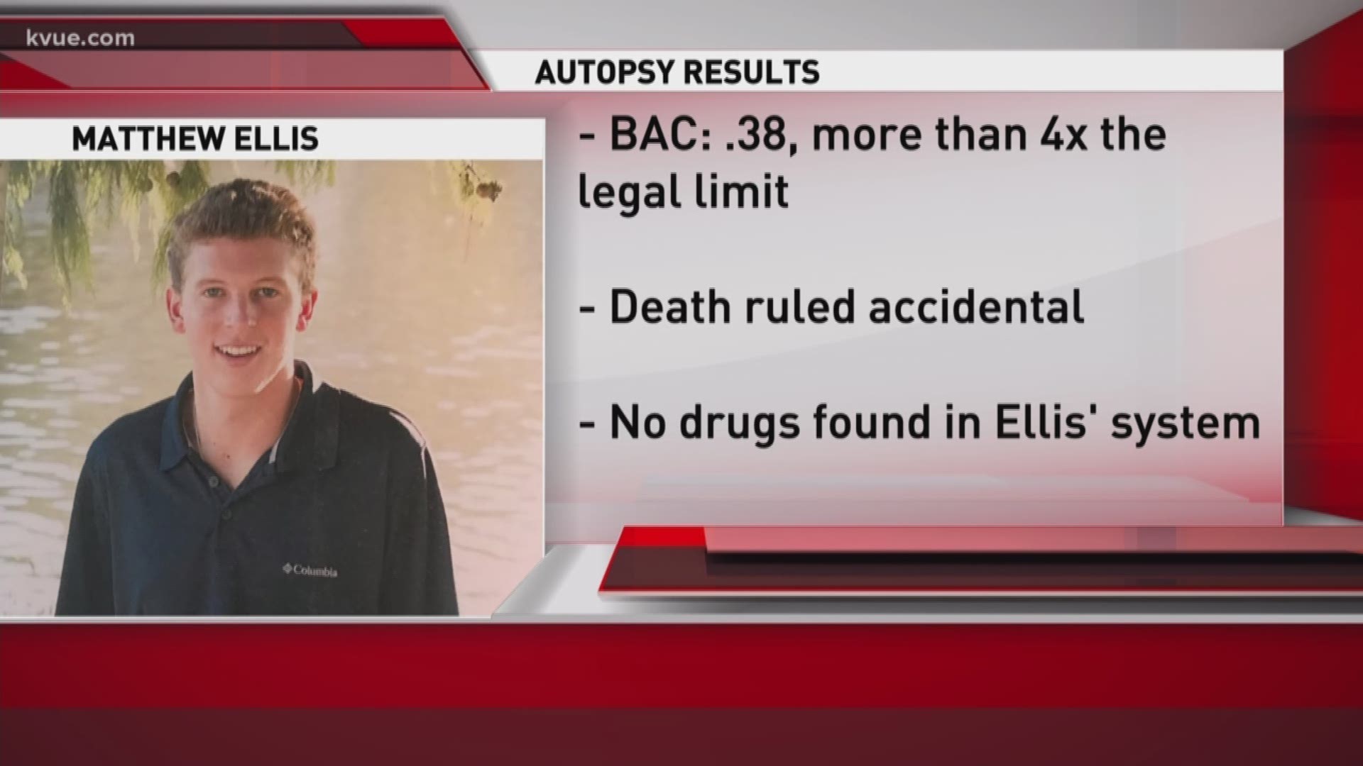 ?An autopsy report confirms what police say they suspected all along -- that alcohol is to blame for Matthew Ellis' death following an off-campus fraternity event.