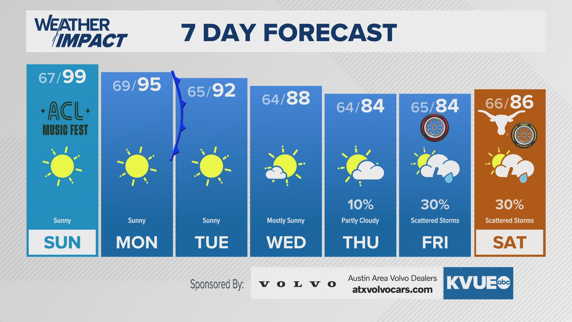 Austinarea weather October 12th late evening forecast with