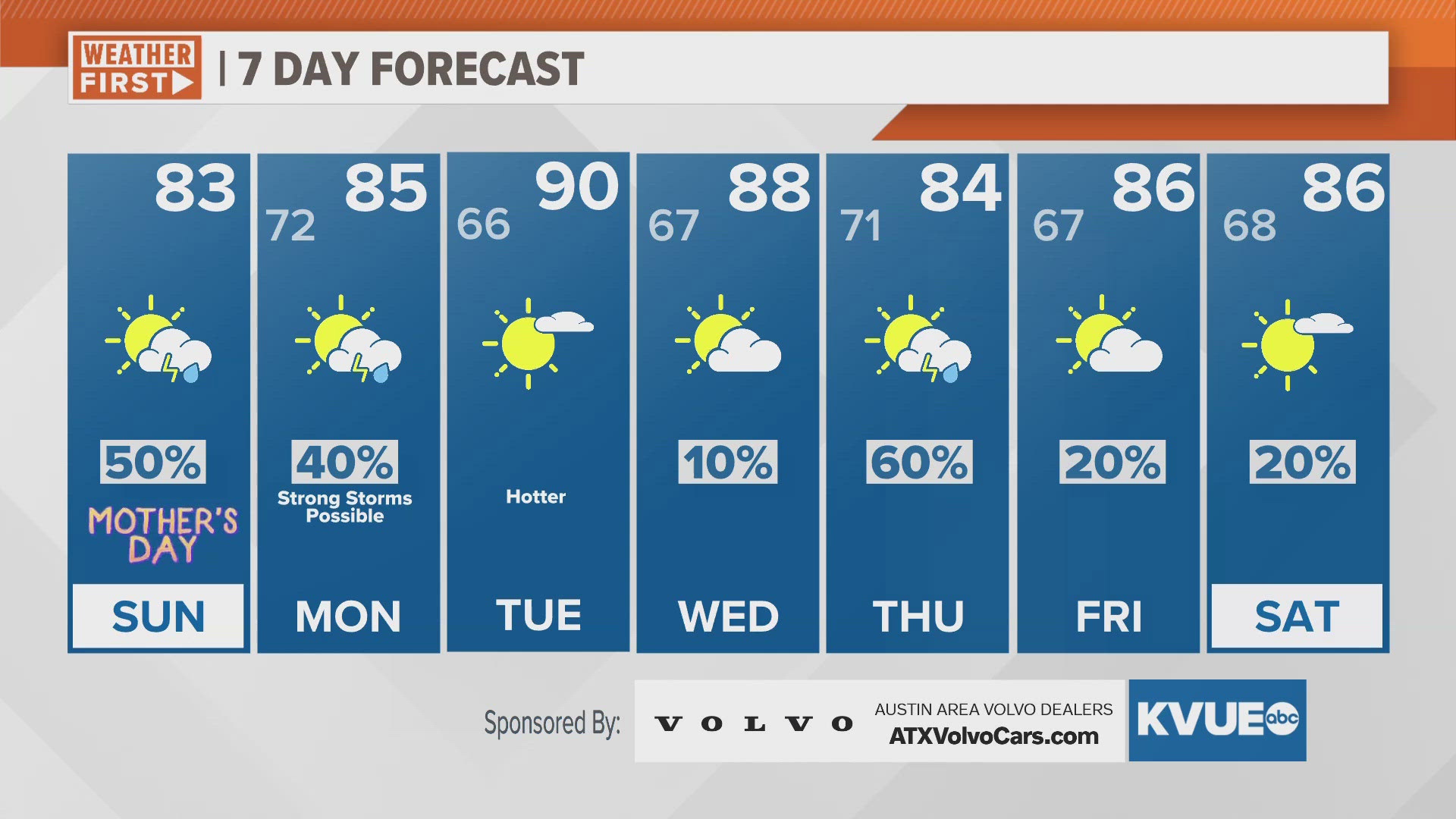 Isolated storms for Mother's Day, Repeat rain and storms Monday.