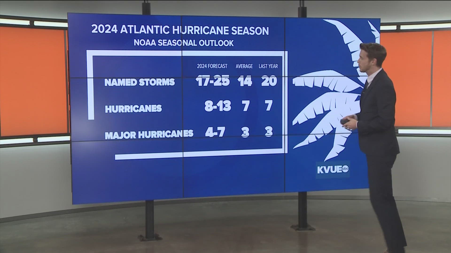 NOAA released its 2024 Atlantic hurricane outlook on May 23. KVUE Meteorologist Shane Hinton breaks down what is expected to be an extraordinary tropical season.