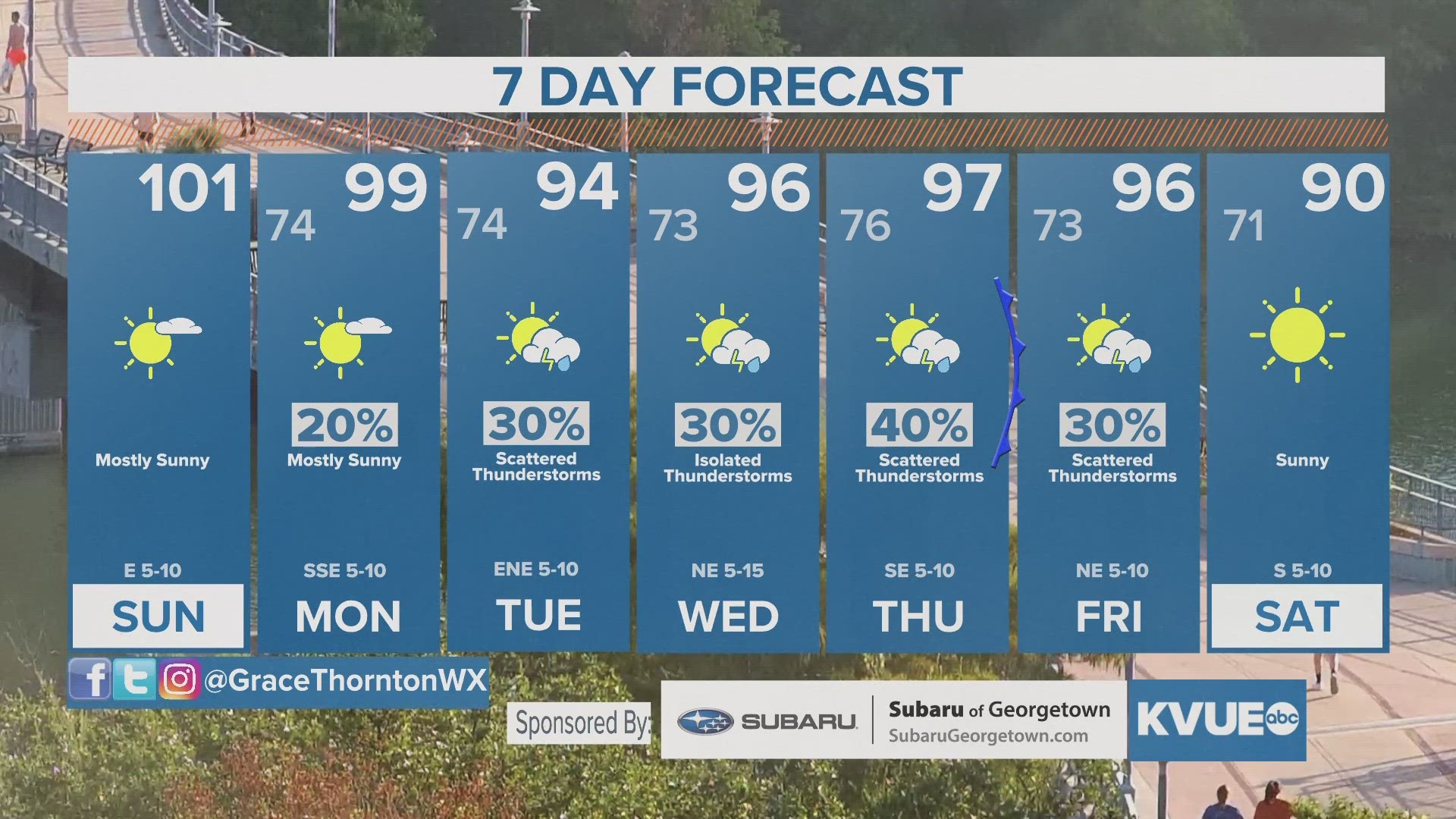 Rain chance begin to climb and temperatures begin to decline this week. Watching a cold front for potential severe weather later on.