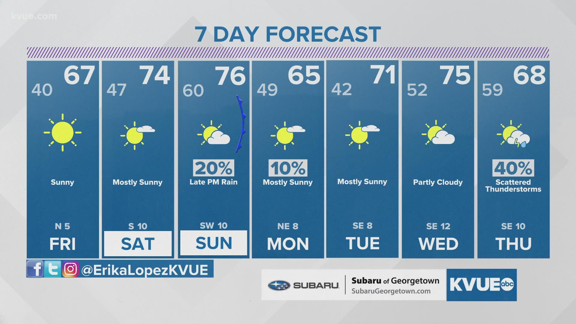 Light freeze possible for parts of the Hill Country tonight | kvue.com