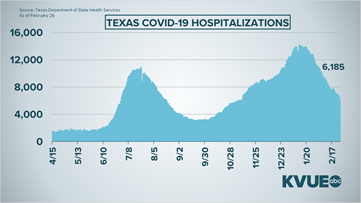 Coronavirus updates in Central Texas: What to know Sunday