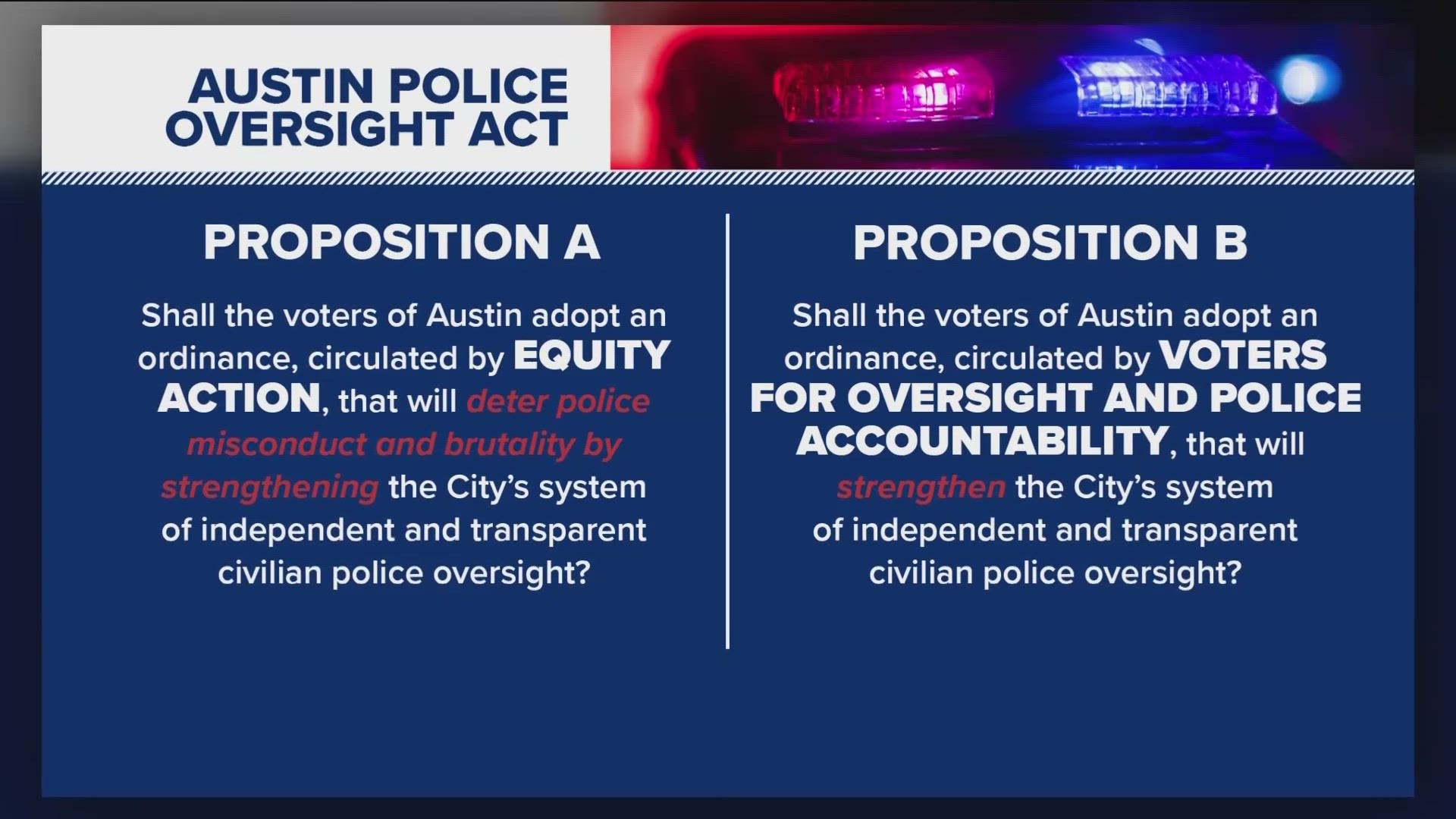 Austin voters will see two very similar items on the ballot that deal with police oversight. But the way they would work could be very different.