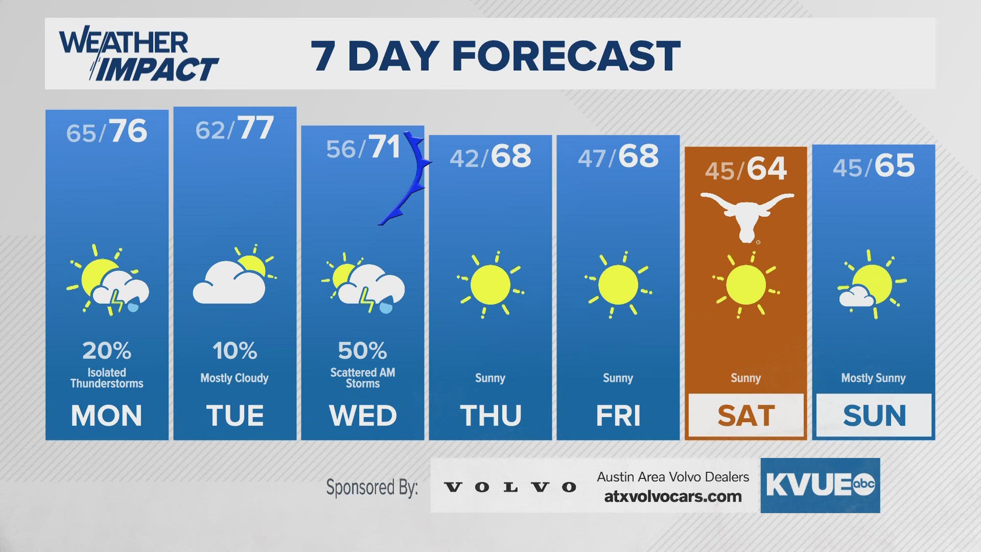 Showers possible Monday