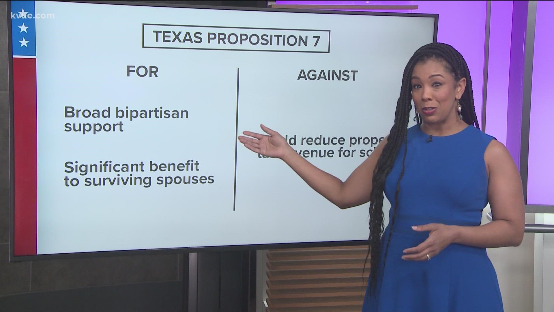 KVUE is getting you ready for the Texas constitutional amendments you'll be voting on. Ashley Goudeau breaks down Proposition 7.