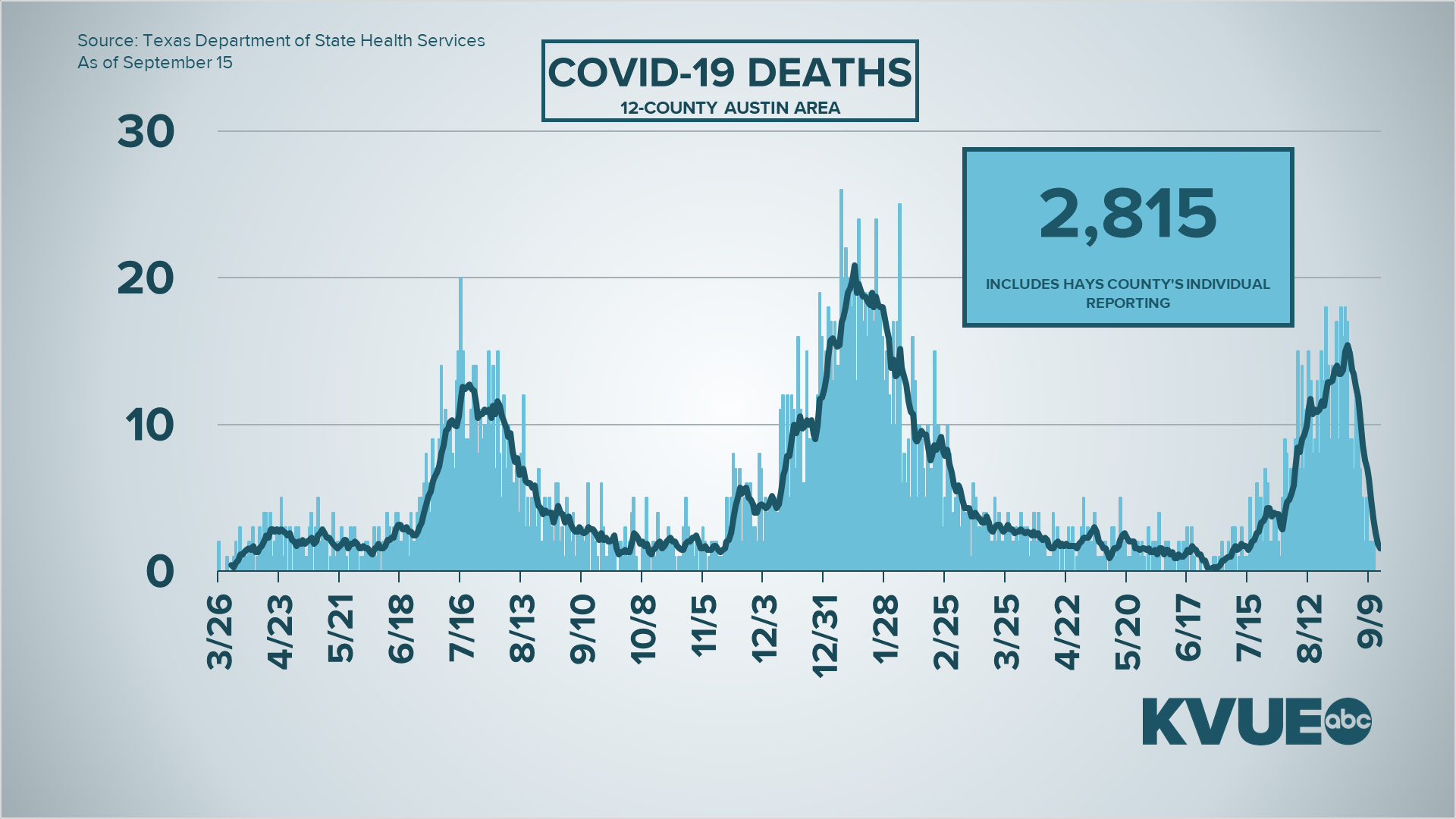 Austin, Texas COVID19 updates Sept. 16, 2021
