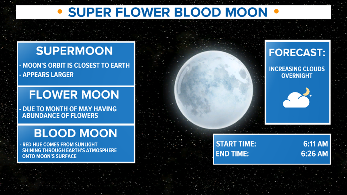Blood super moon flower Super Flower