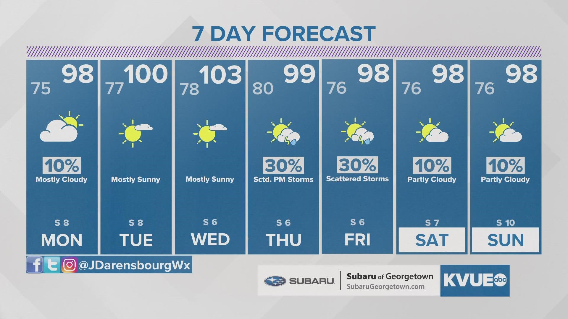 Isolated rain chances, then triple digits, then scattered storms
