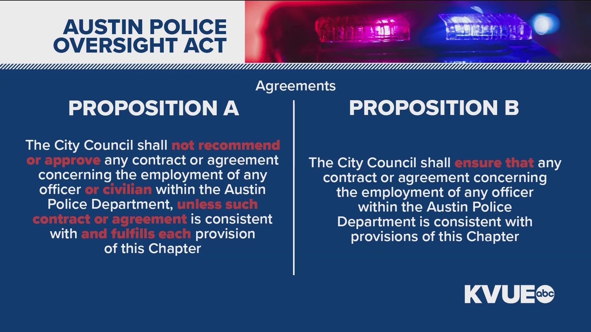 In Austin, voters will decide if they want to adopt a police oversight ordinance written by their neighbors. If so, there are two similar ordinances on the table.