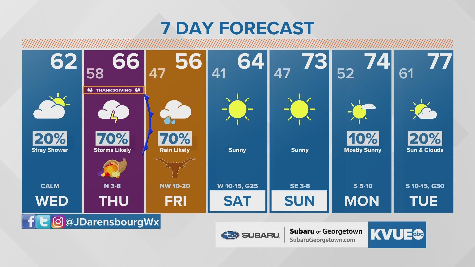 Rain chances now more likely for Thanksgiving, Black Friday