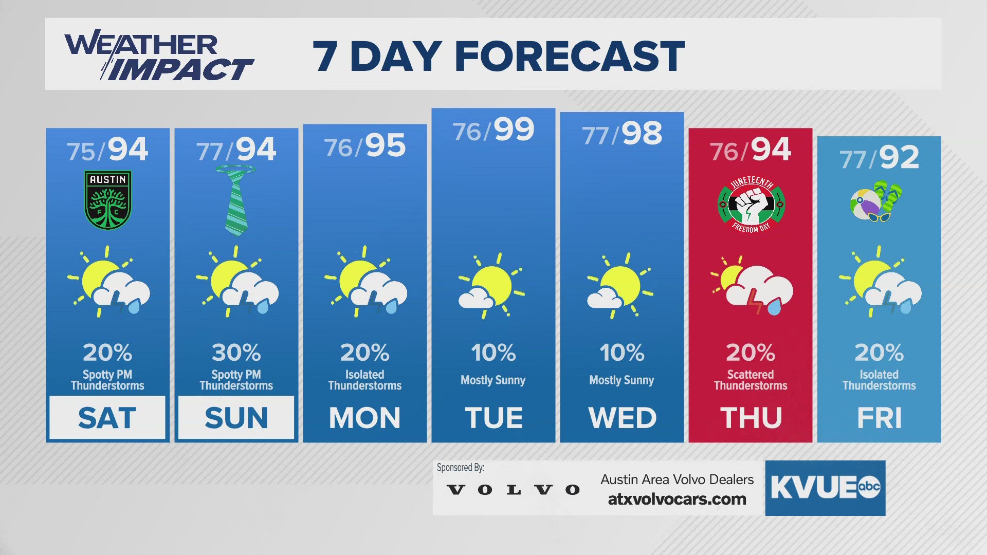 Spotty storms this weekend