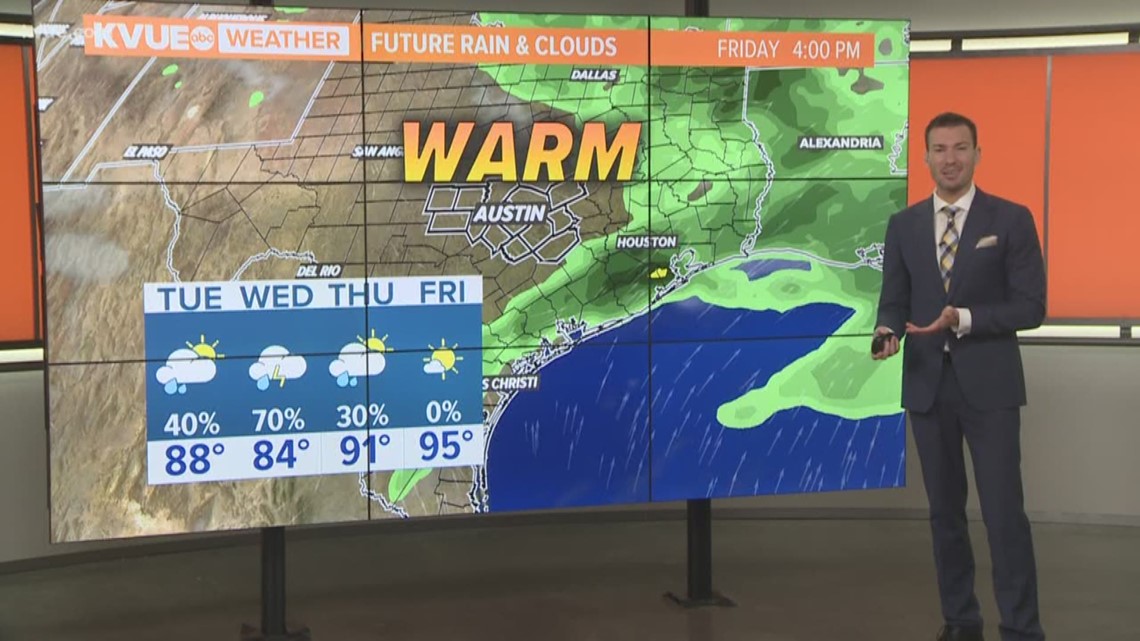 KVUE Weather Forecast