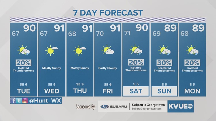 Forecast: Scattered storms prior to 10 p.m. this evening