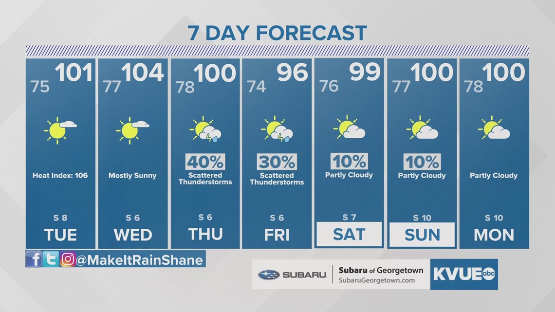 Forecast: Hot and dry through midweek; rain chances return Thursday ...