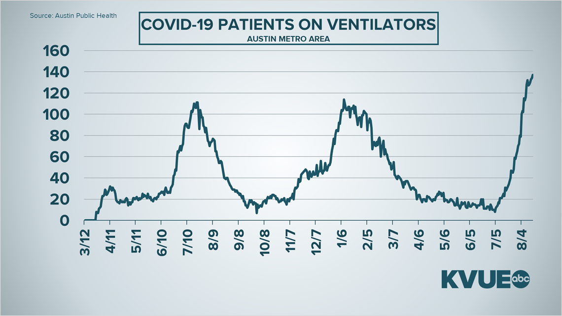 Austin, Texas COVID19 updates Aug. 19, 2021