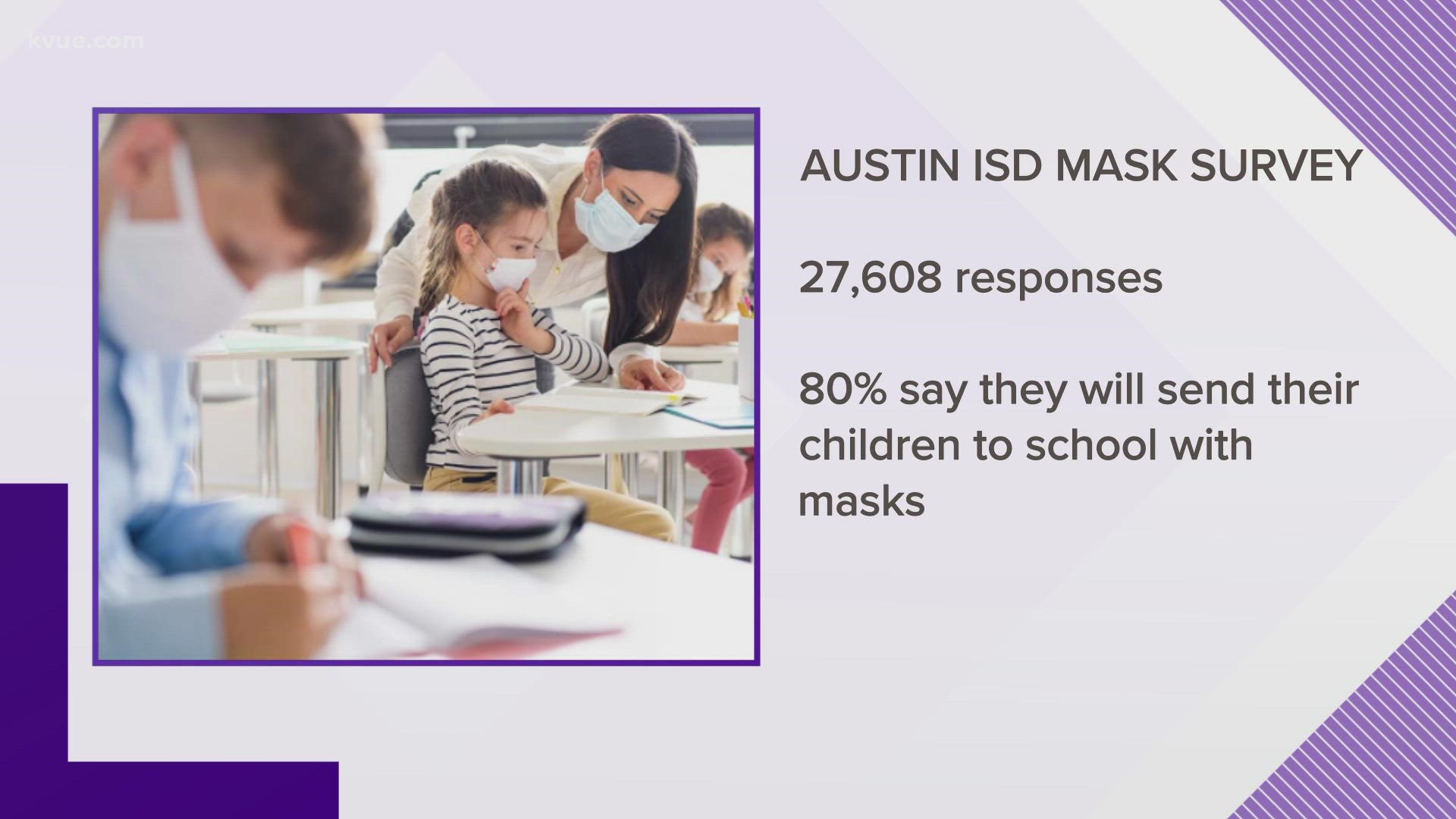 A new Austin ISD survey asked parents whether or not they plan to send their child to school in a mask and if school staff should make sure students are wearing one.