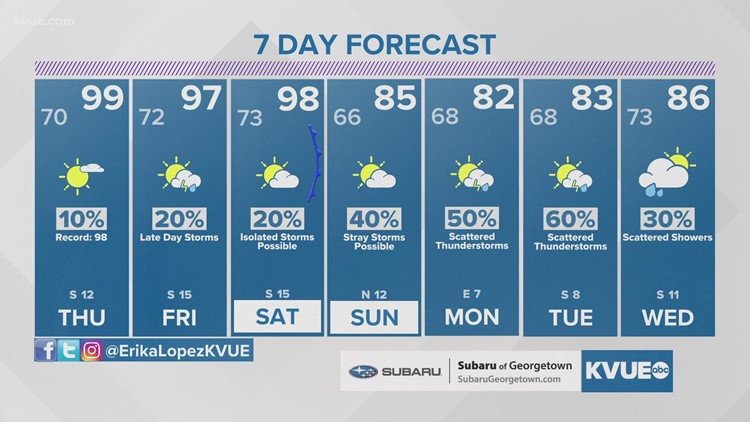 Austin-area weather: May 18th evening forecast with Chief Meteorologist Erika Lopez