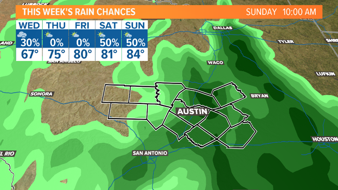 Austin weather forecast: Dry trend before rain returns - Vimarsana News