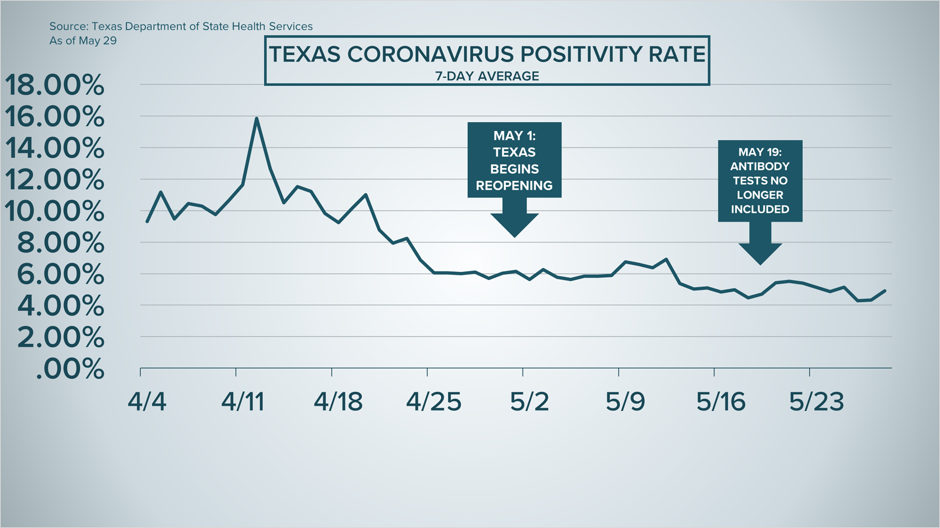 Coronavirus updates in Austin, Central Texas May 29, 2020