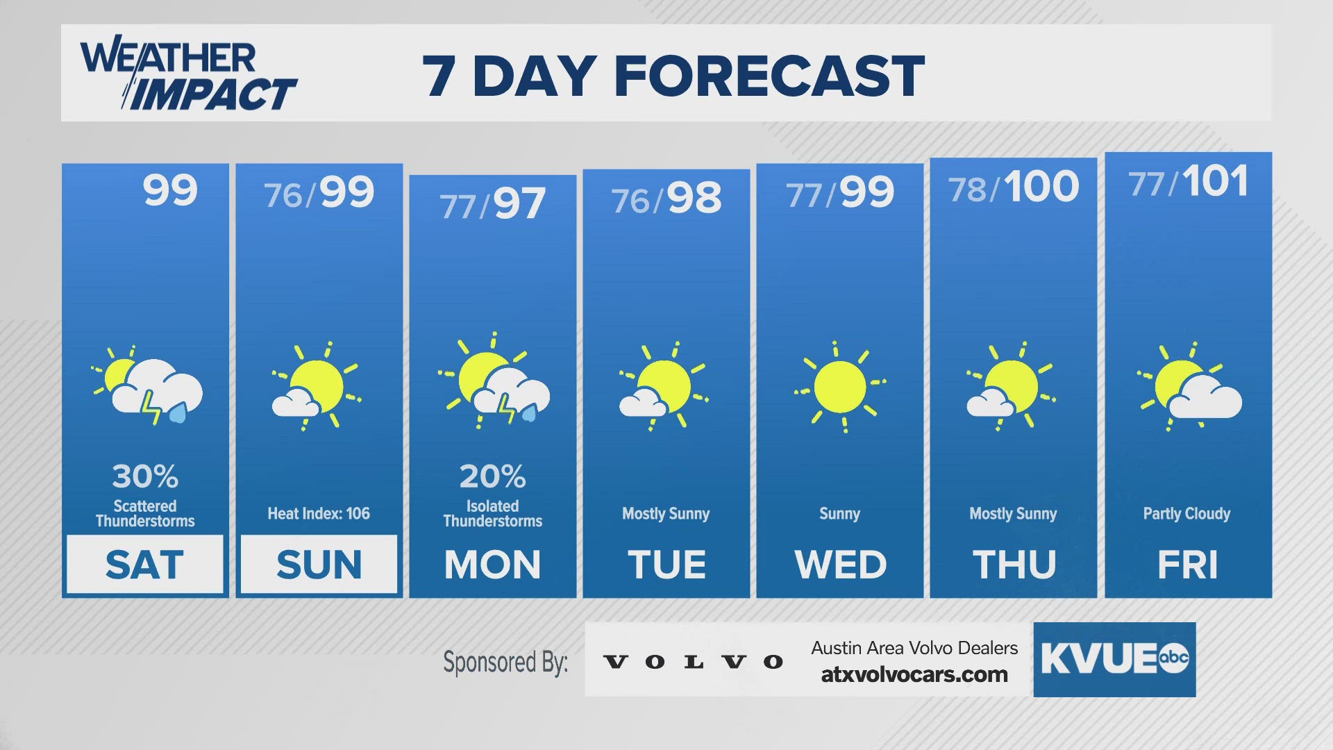 Tracking a few scattered storms possible this afternoon
