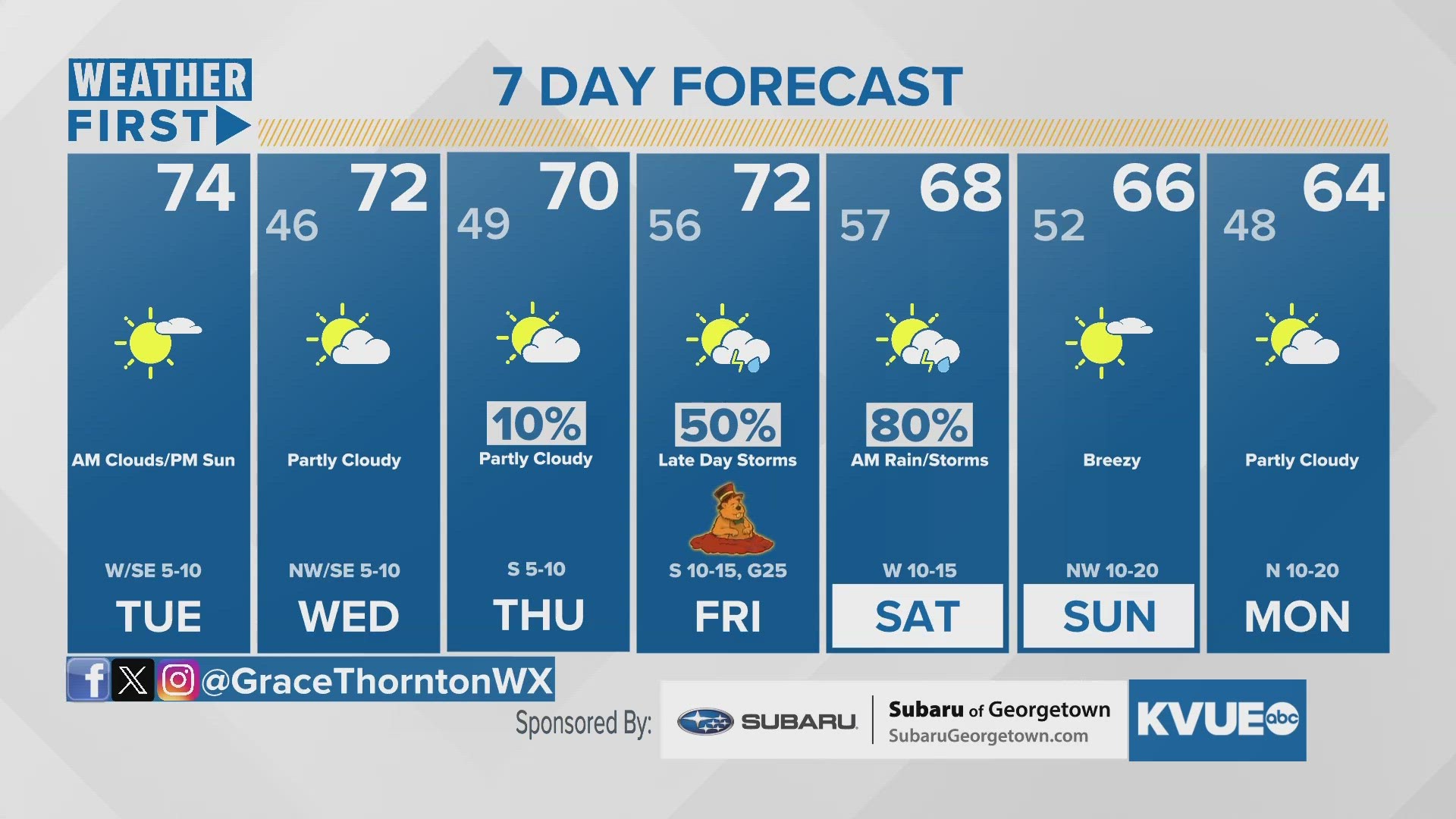 Nice into the midweek. Rain incoming Friday and Saturday.