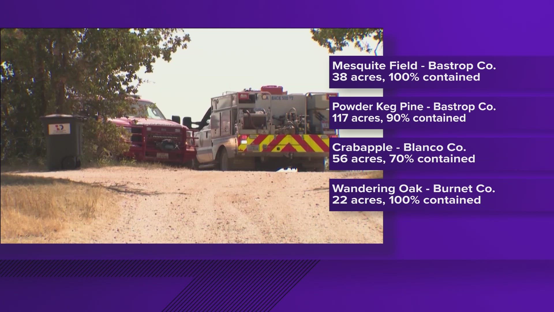 The Wandering Oaks wildfire in Burnet County now entirely contained