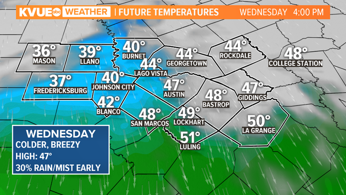 austin weather forecast 10 day