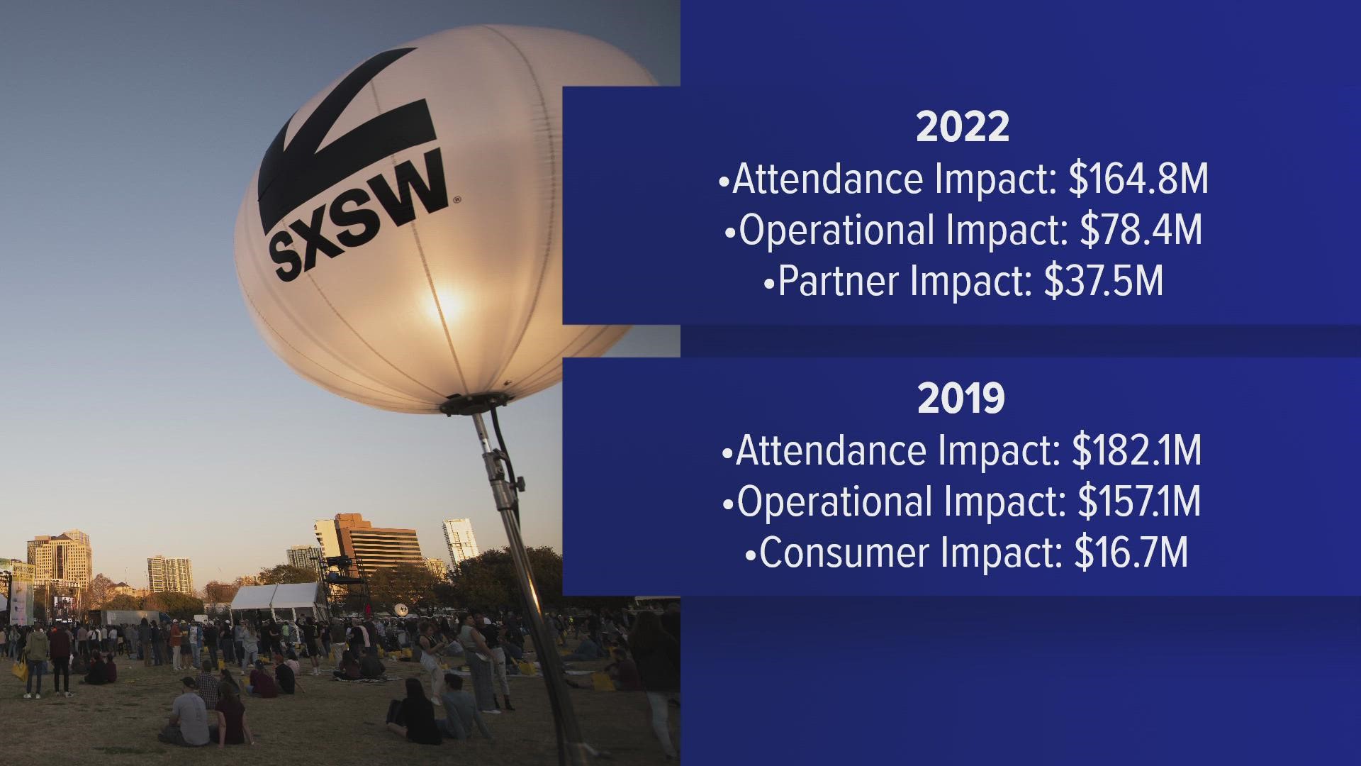 South by Southwest is known for being one of the Austin's most profitable events. But during the pandemic, it saw a huge dip in profit.