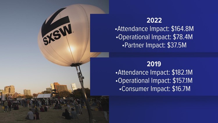 South by Southwest 2022 economic impact report released