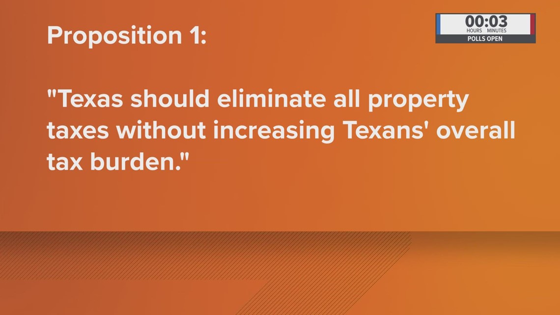13 propositions on the ballot for Texas Republican voters