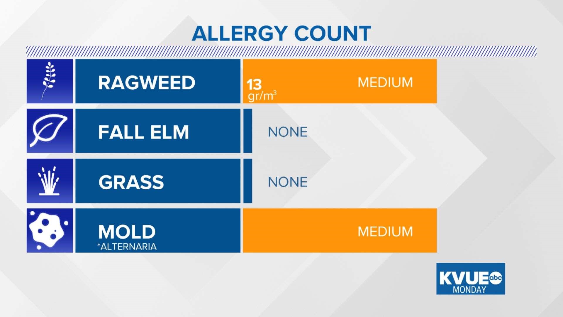 Ragweed season is here