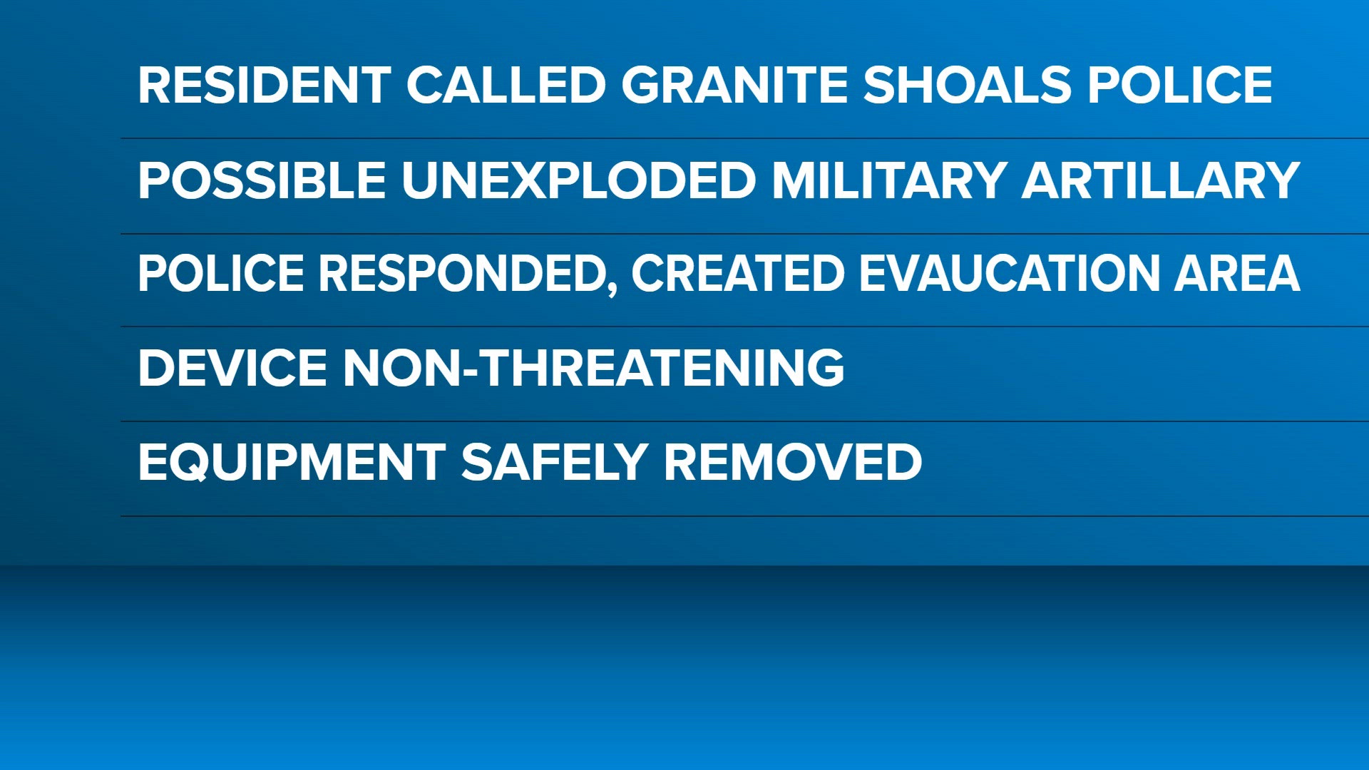 High Point University Inside Burnet County neighborhood evacuated Saturday morning after military ...