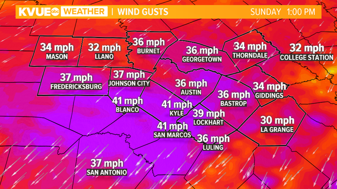 Cold front brings breezy conditions to Central Texas