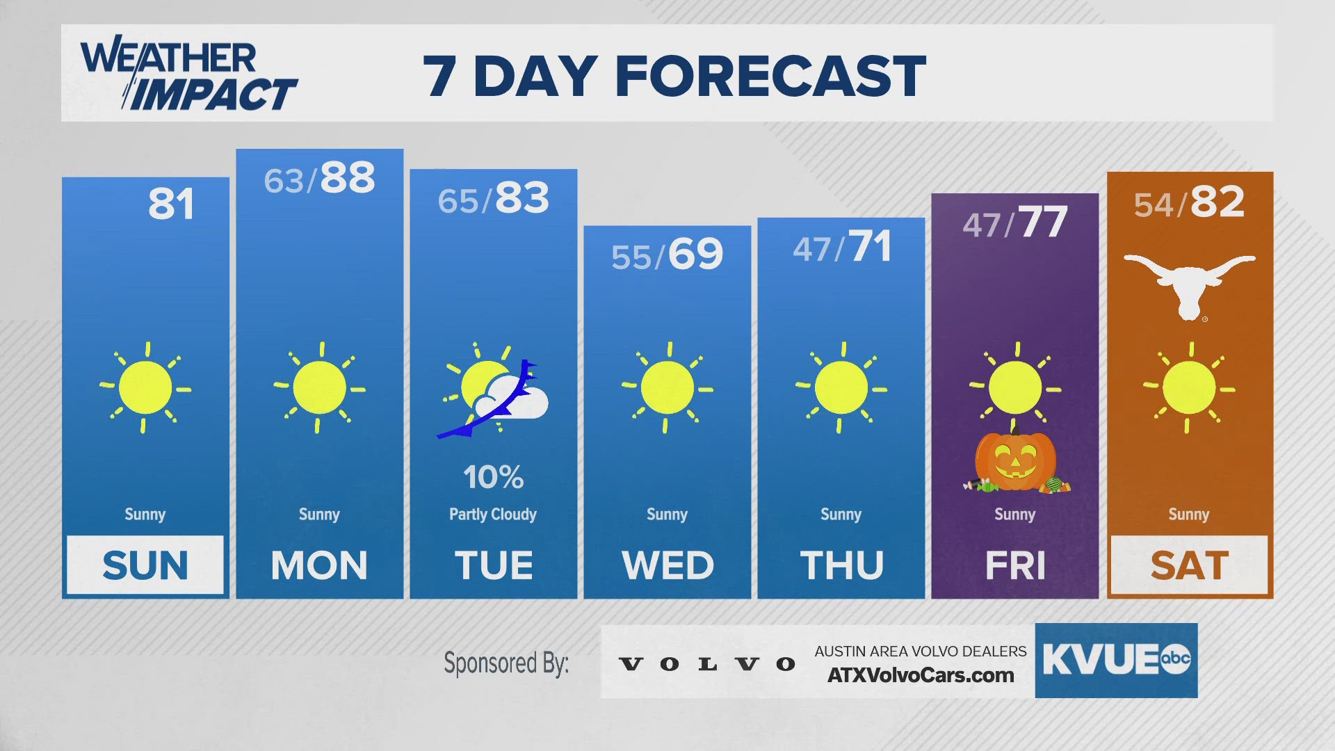Central Texas: Storm system set to bring rain this weekend | kvue.com