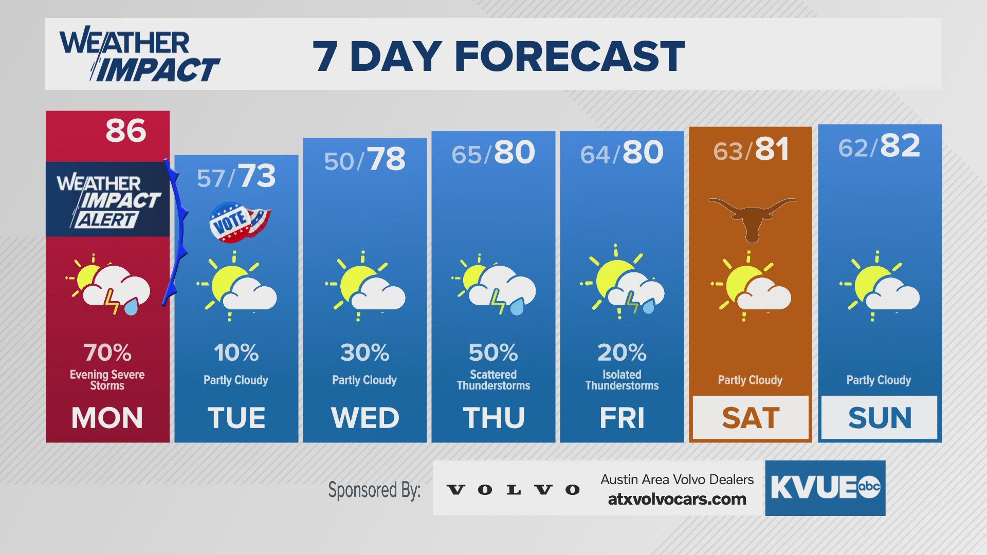 Severe weather possible Monday evening.