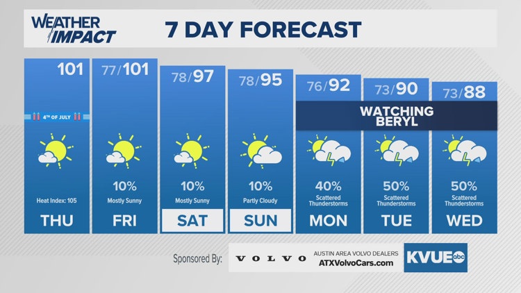 Hurricane Beryl: Rainfall totals could help drought in Texas | kvue.com