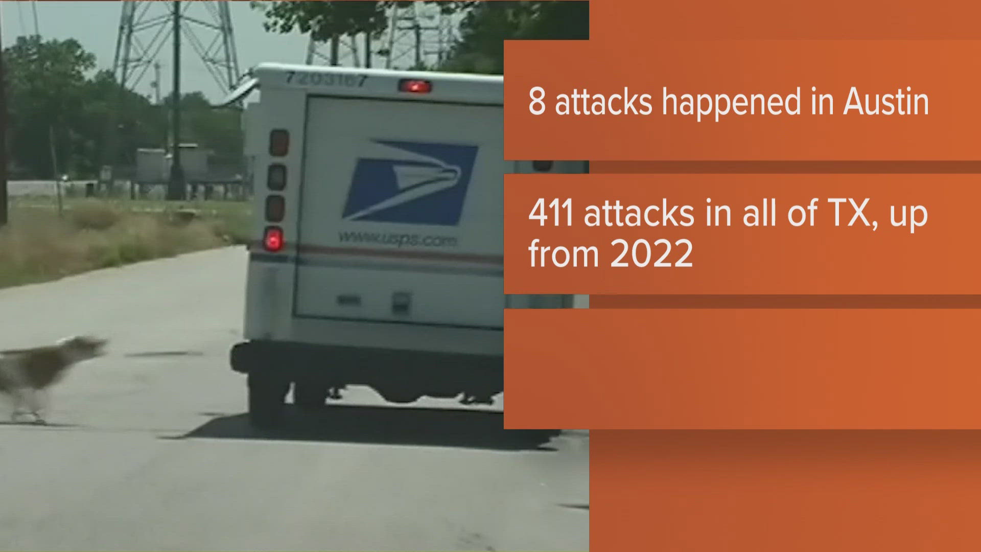 Dog attacks on mail carriers rose in 2023