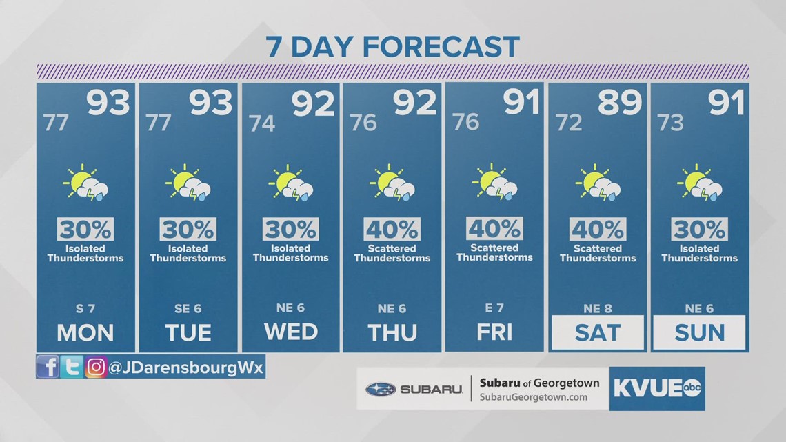 Austinarea weather August 28th evening forecast with Meteorologist Jordan Darensbourg