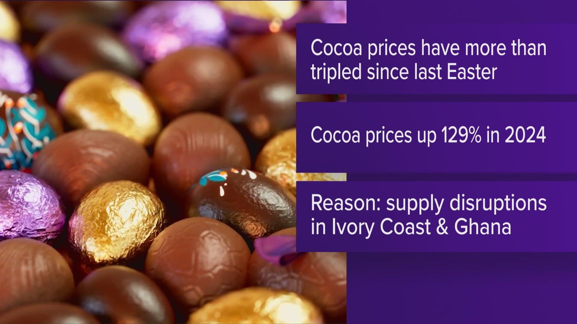 The price of cocoa has more than tripled over the past year.
