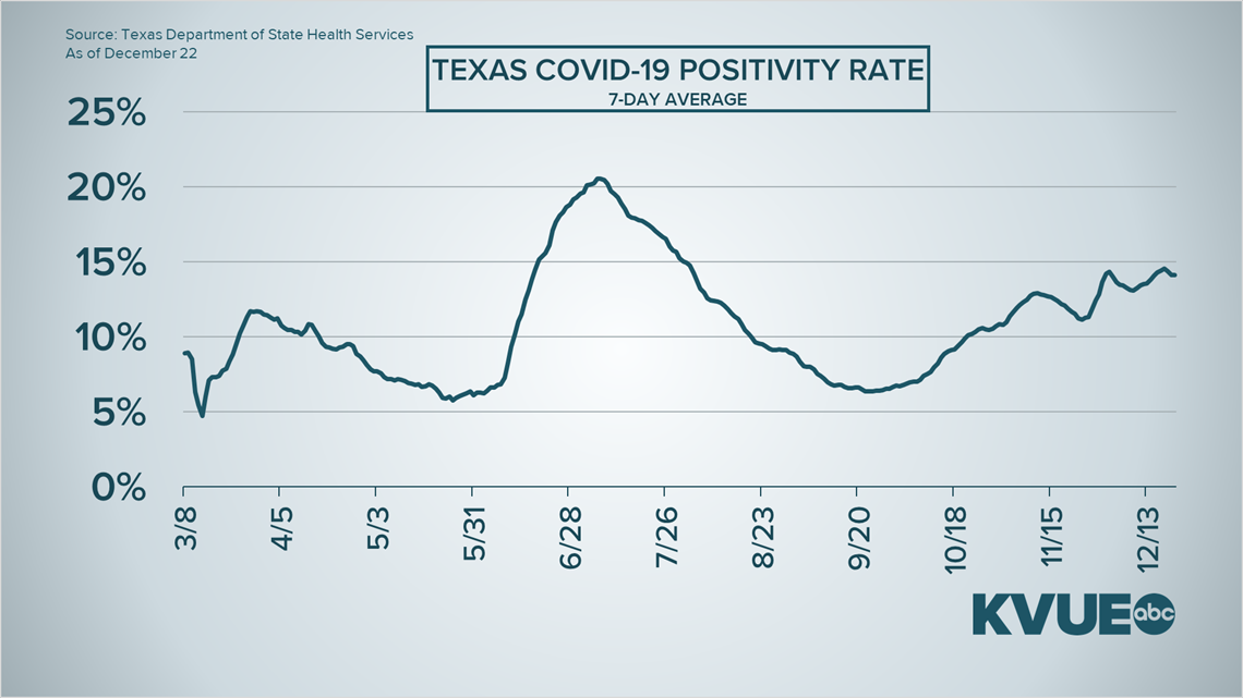 Coronavirus in Austin, Texas Travis County in Stage 5
